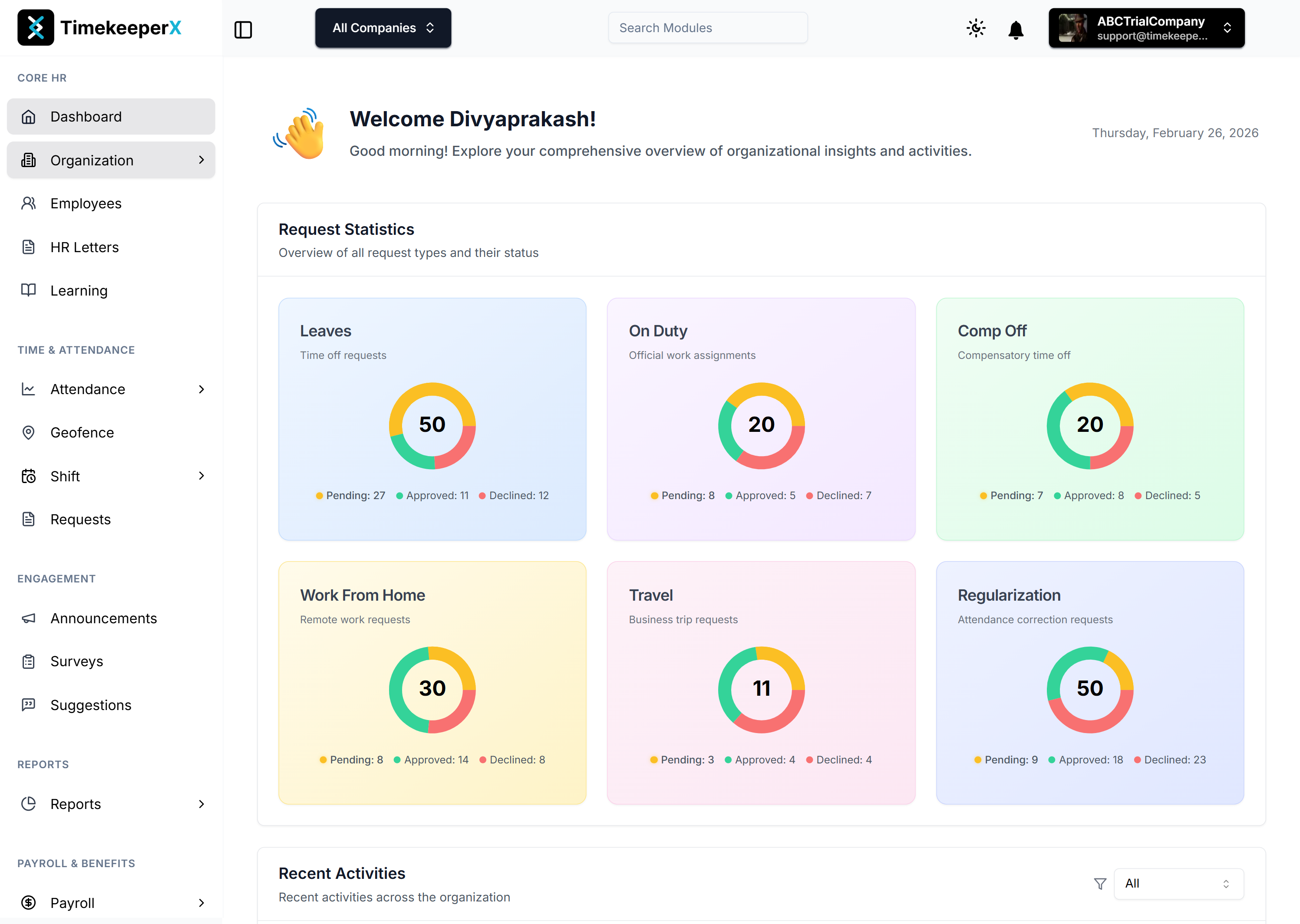TimekeeperX HRMS Analytics Dashboard - Real-time HR Metrics and Insights