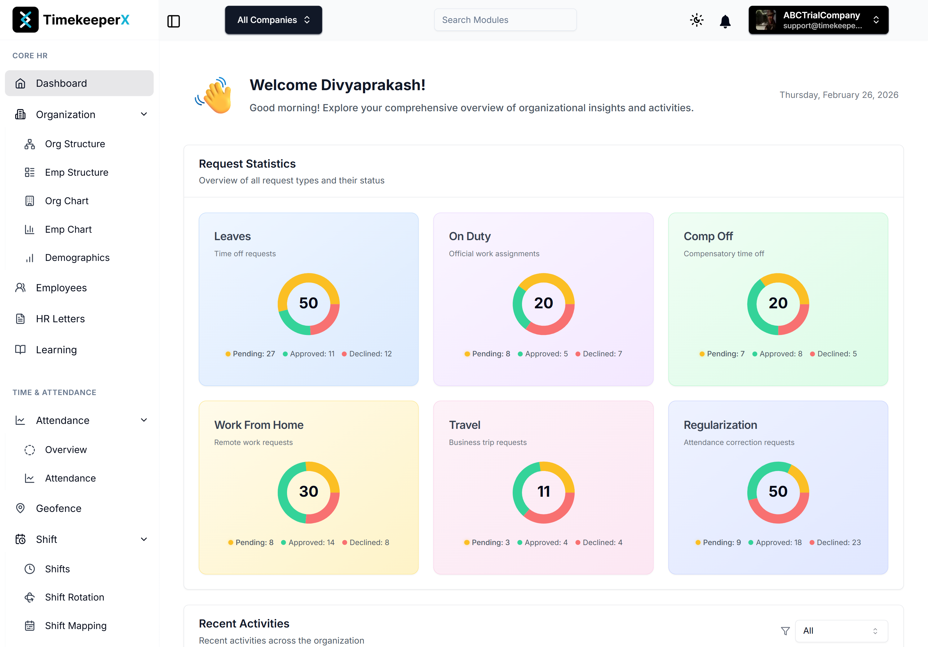 TimekeeperX Analytics Dashboard - HR Metrics and Performance Insights
