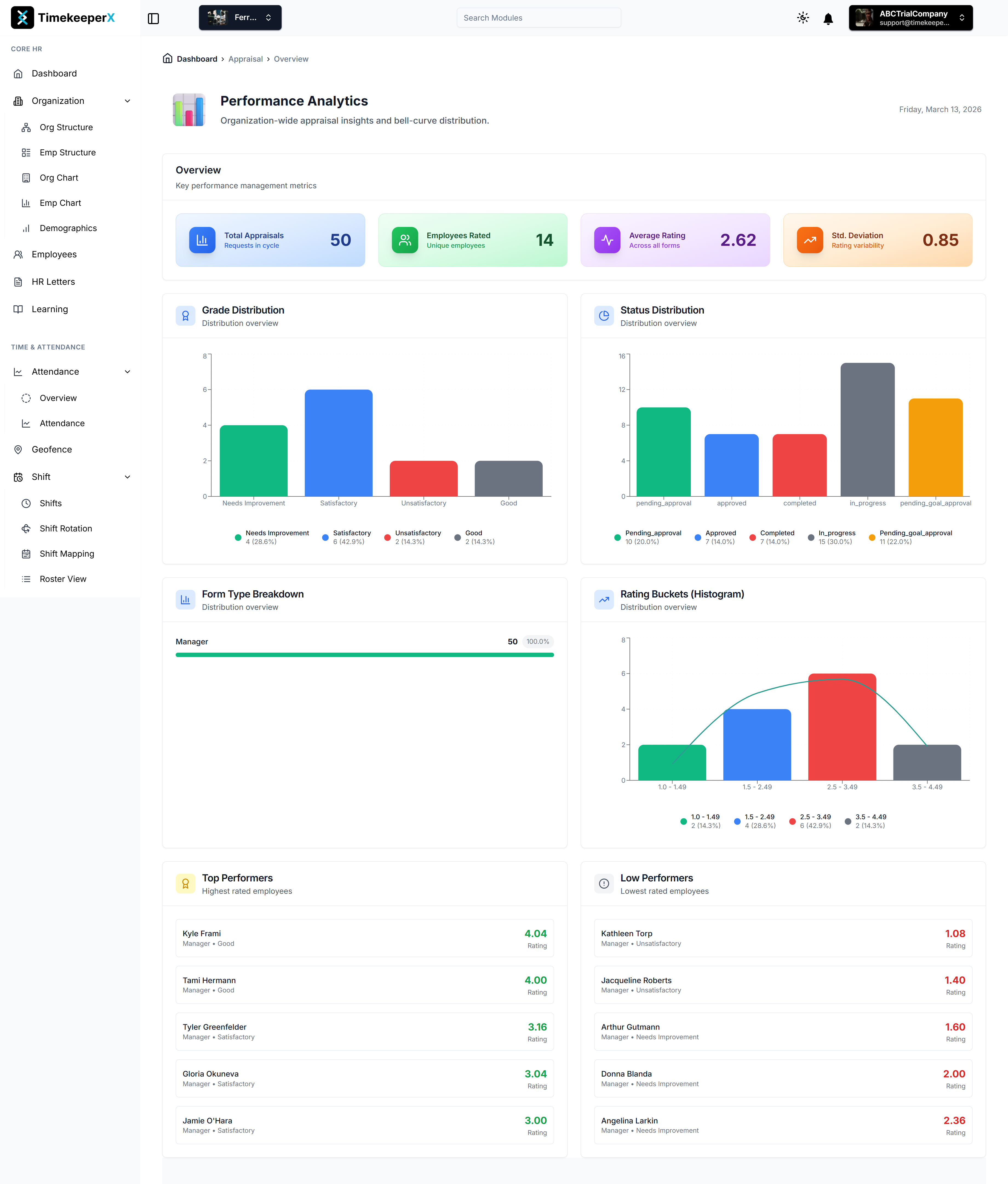 TimekeeperX Feedback & Engagement